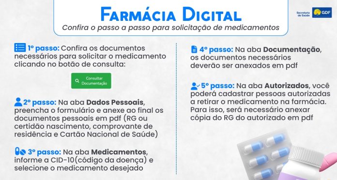Entrega de medicamentos de alto custo será agilizada com novo sistema